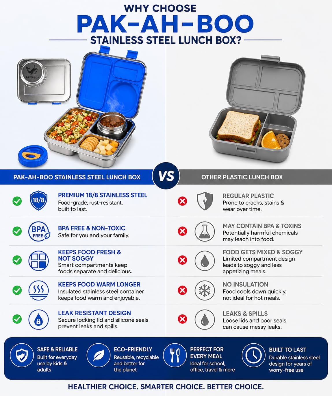 Why choose PAK-AH-BOO stainless steel lunch box vs plastic lunch boxes – comparison chart